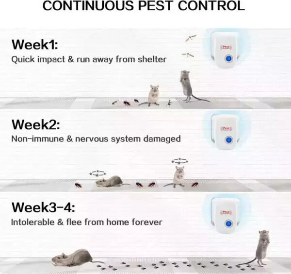 4 Pack Ultrasonic Electric Plug In Indoor Pest Repellant - Image 4